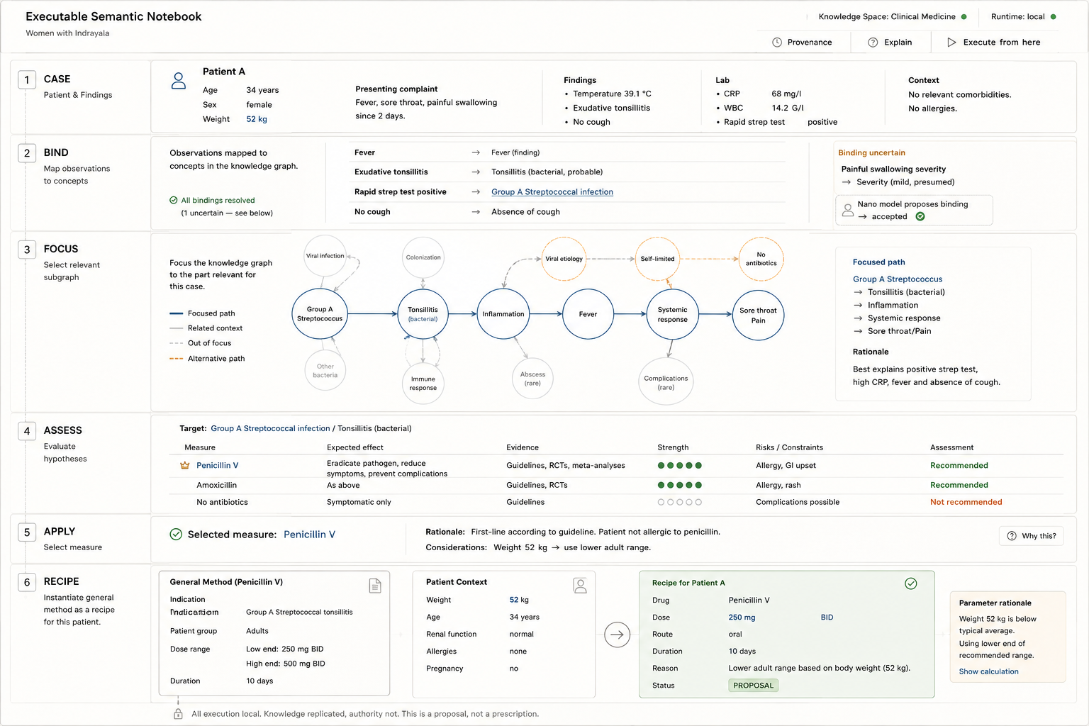 Semantic Workspace in Action